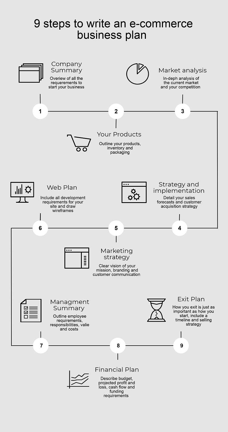 Создание бизнес планов для онлайн магазинов